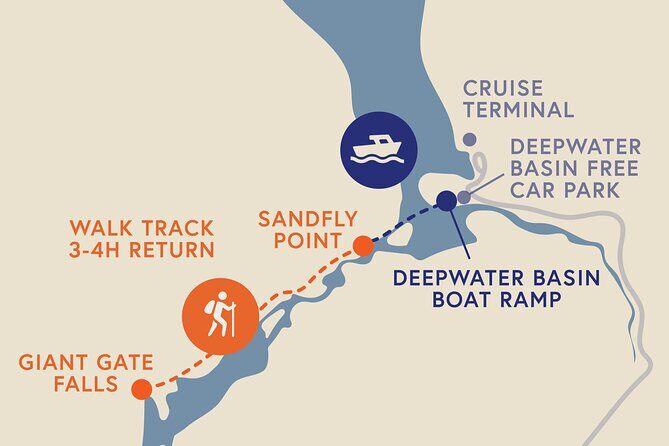 Self-Guided Milford Track Day Walk - Milford Sound - Key things to know before you go